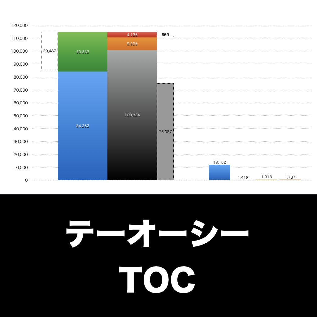 テーオーシー_グラフ_決算情報_アイキャッチ