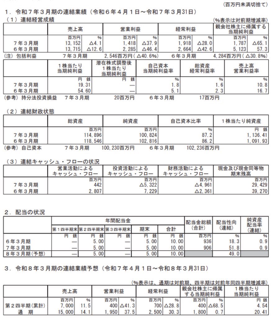 テーオーシー_決算短信