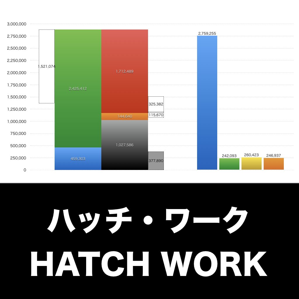 ハッチ・ワーク_グラフ_決算情報_アイキャッチ