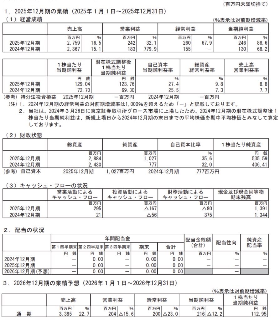 ハッチ・ワーク_BS_PL_比較グラフ