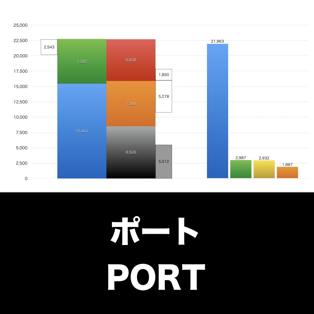 ポート_グラフ_決算情報_アイキャッチ