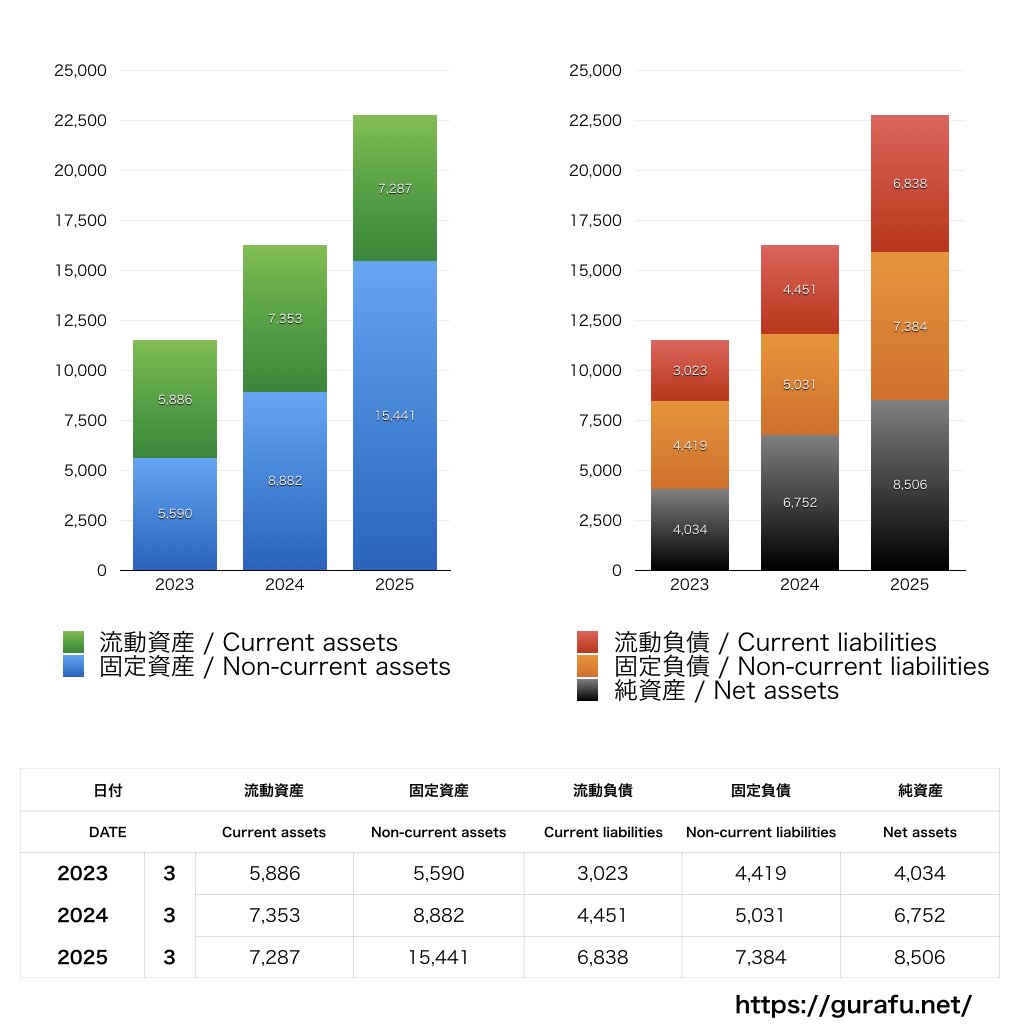 ポート_BS_バランスシート_グラフ