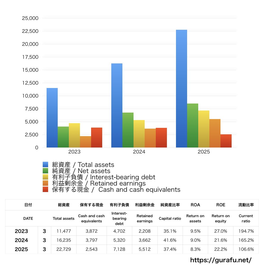 ポート_BS_バランスシート_グラフ