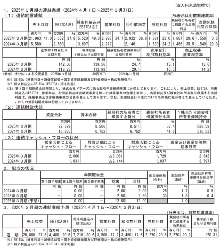 ポート_決算短信