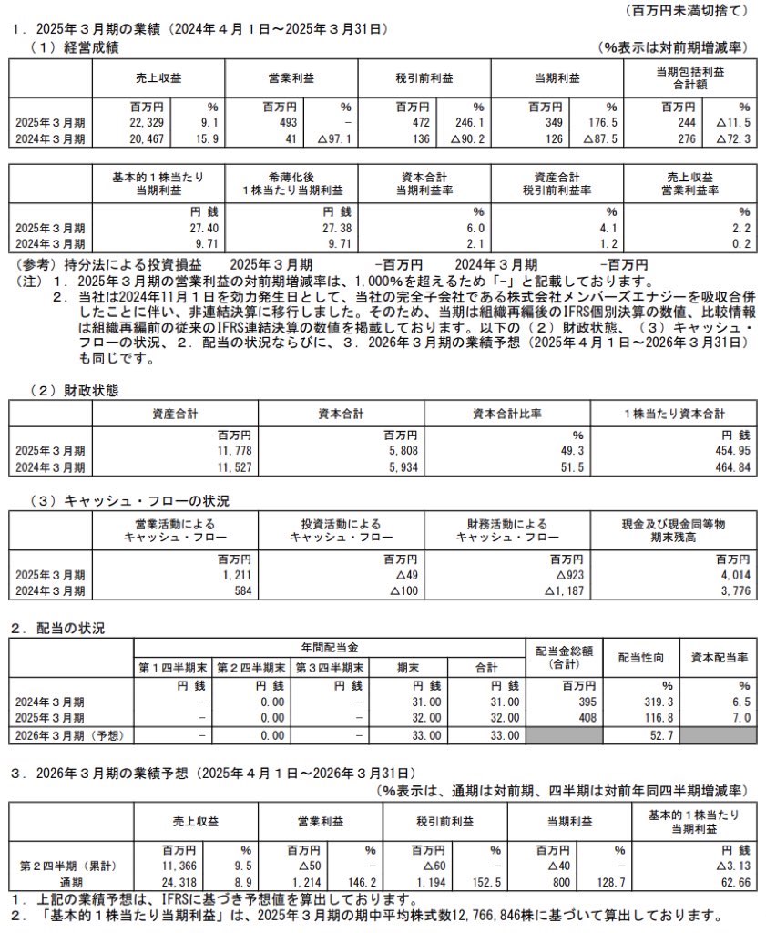 メンバーズ_決算短信