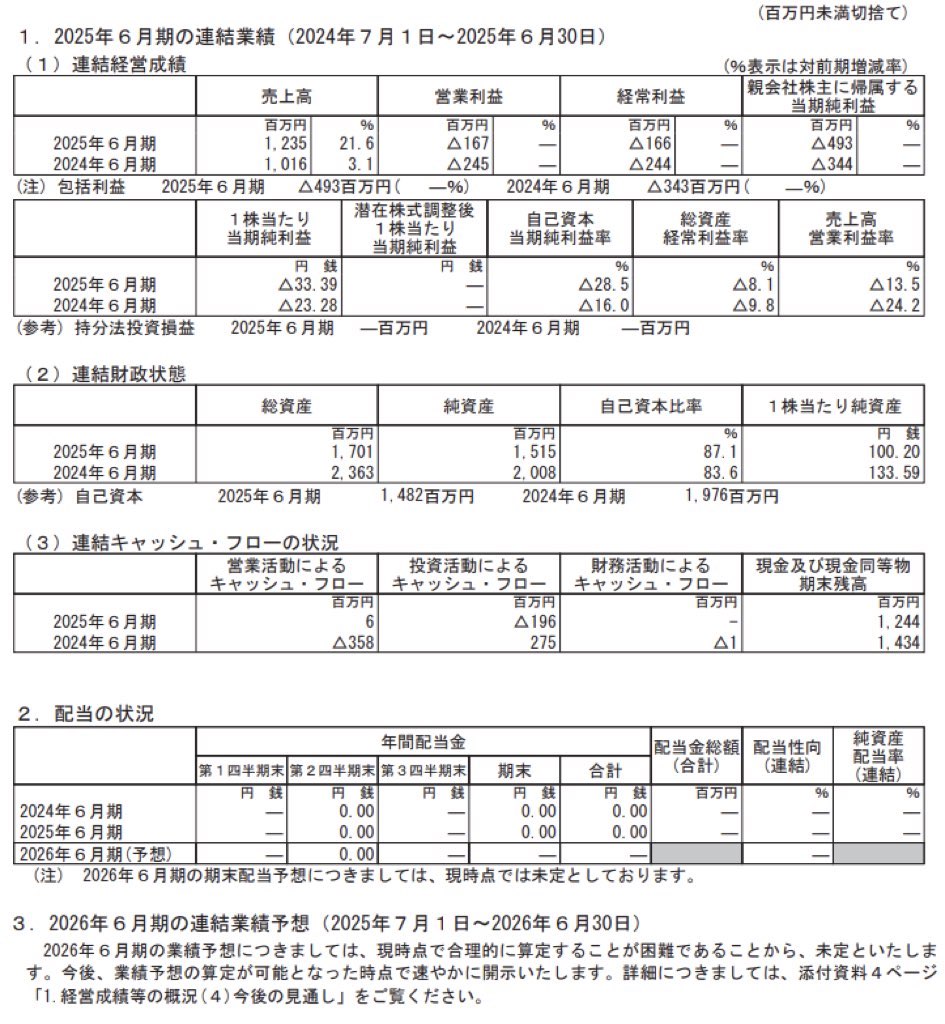 ユビテック_決算短信