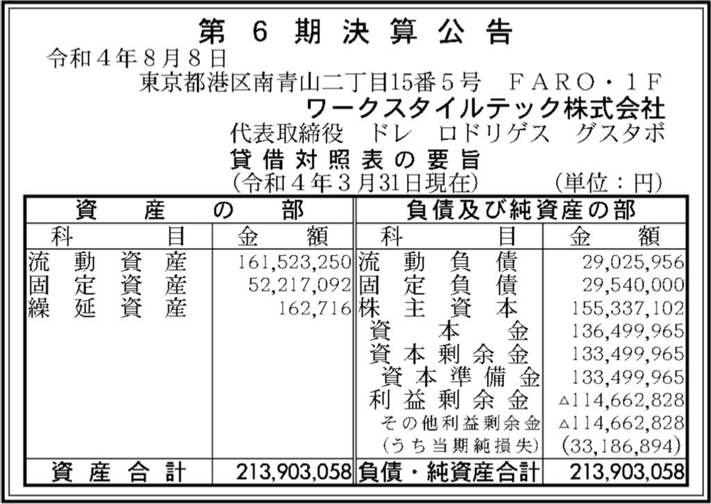 ワークススタイルテック_決算公告