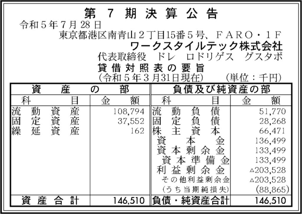 ワークススタイルテック_決算公告