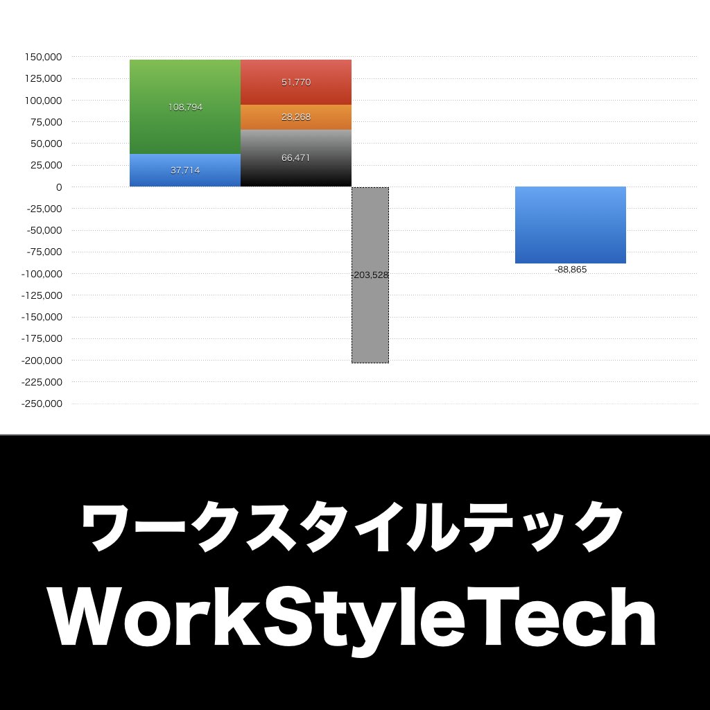 ワークスタイルテック_グラフ_決算情報_アイキャッチ