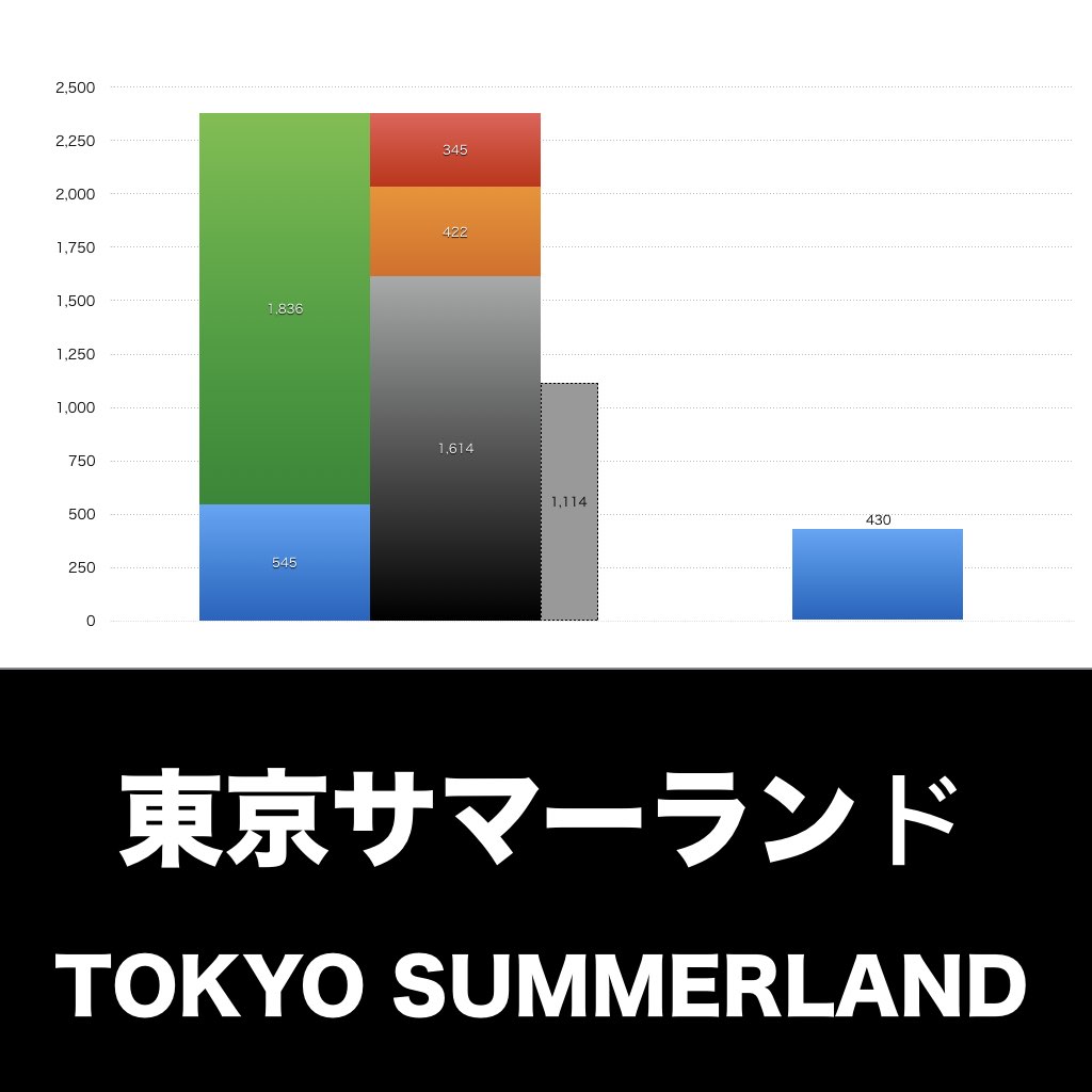 東京サマーランド_グラフ_決算情報_アイキャッチ