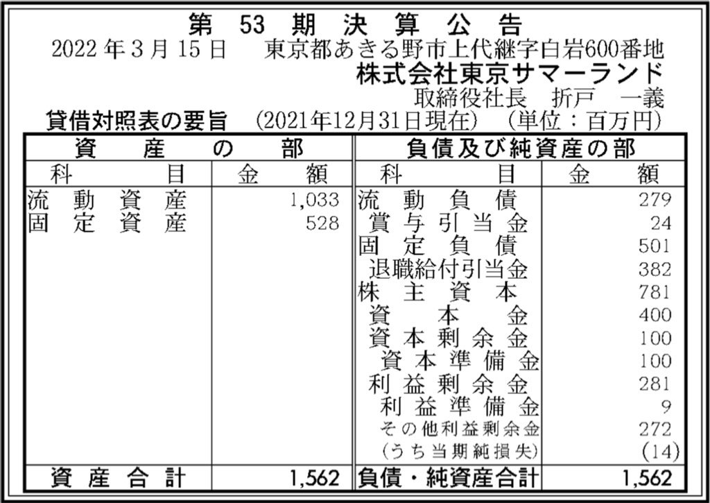 東京サマーランド_決算公告