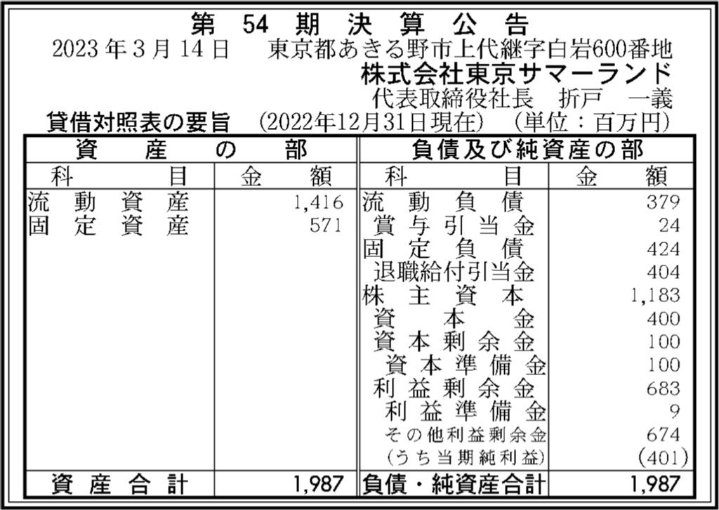 東京サマーランド_決算公告
