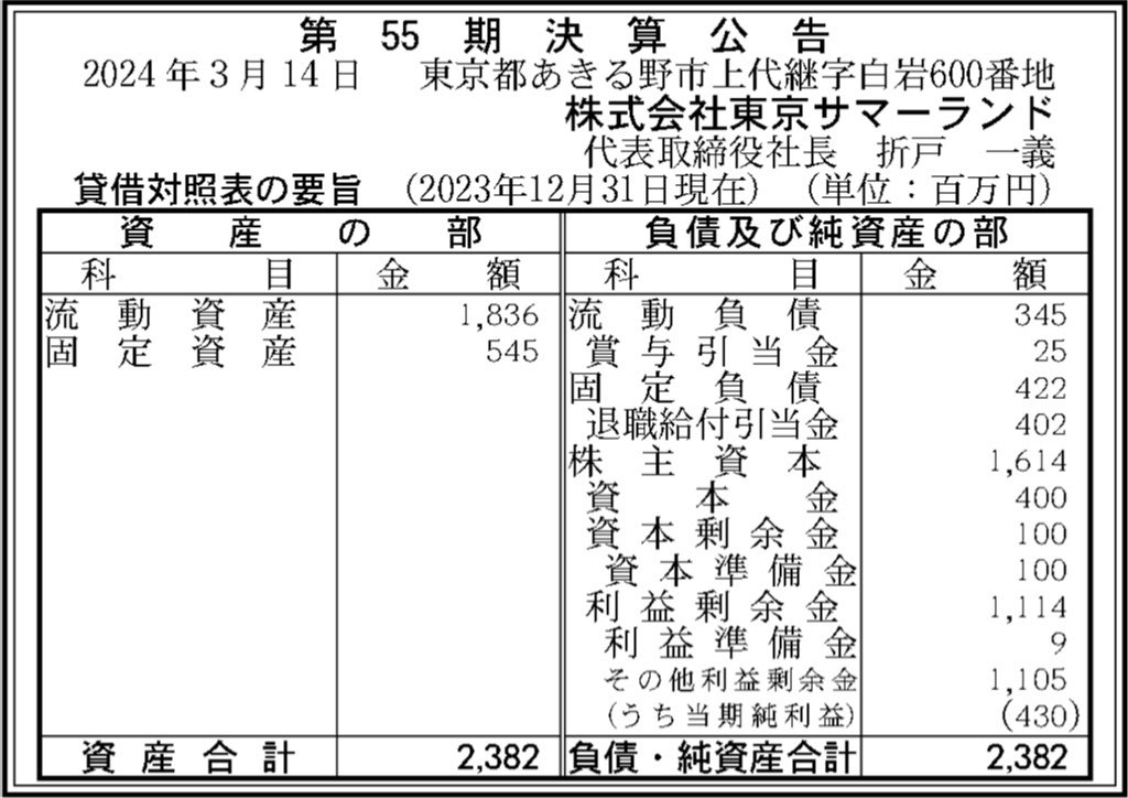 東京サマーランド_決算公告
