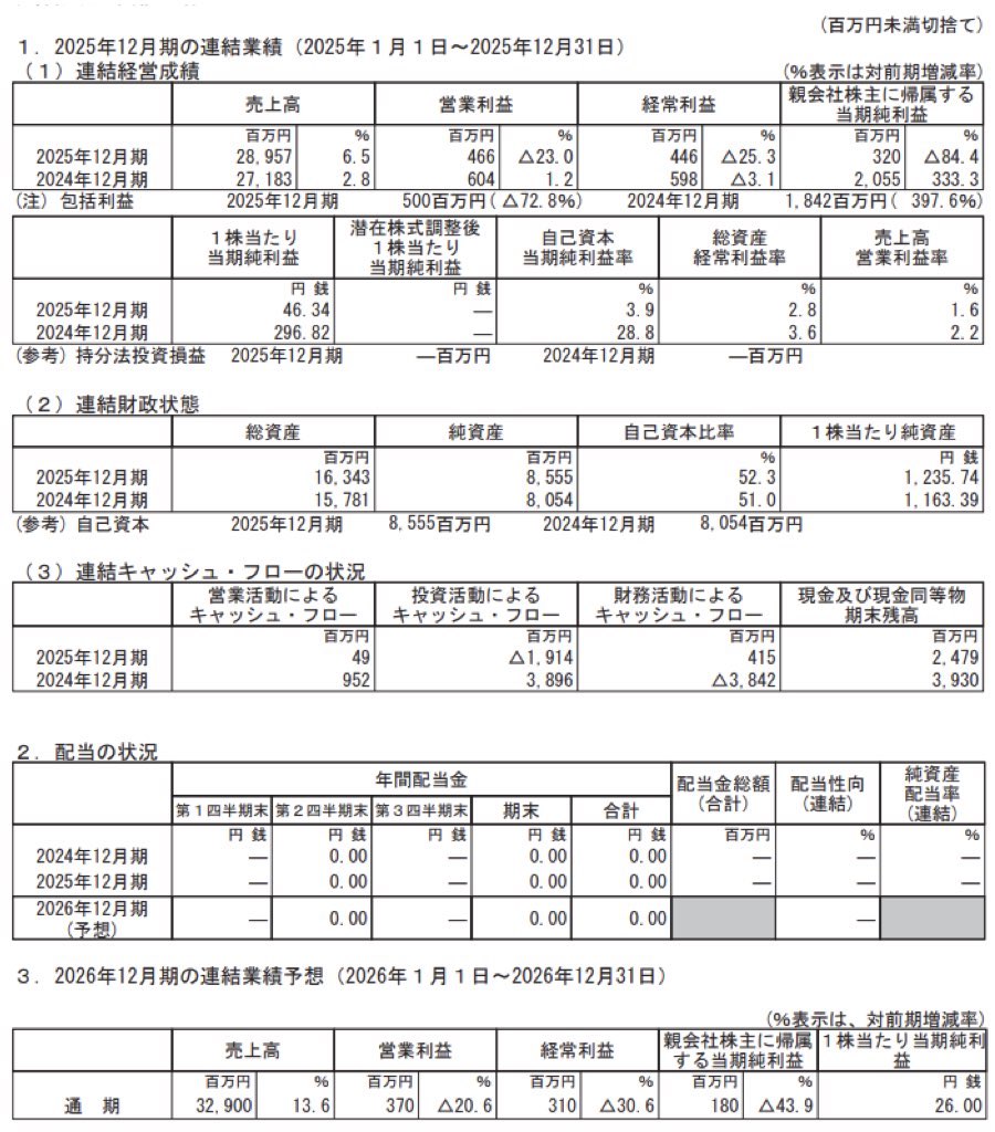 第一屋製パン_決算短信