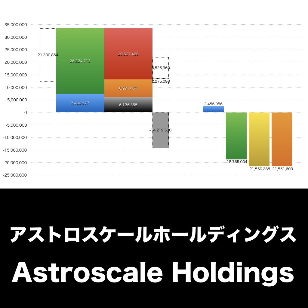 アストロスケールホールディングス_グラフ_決算情報_アイキャッチ