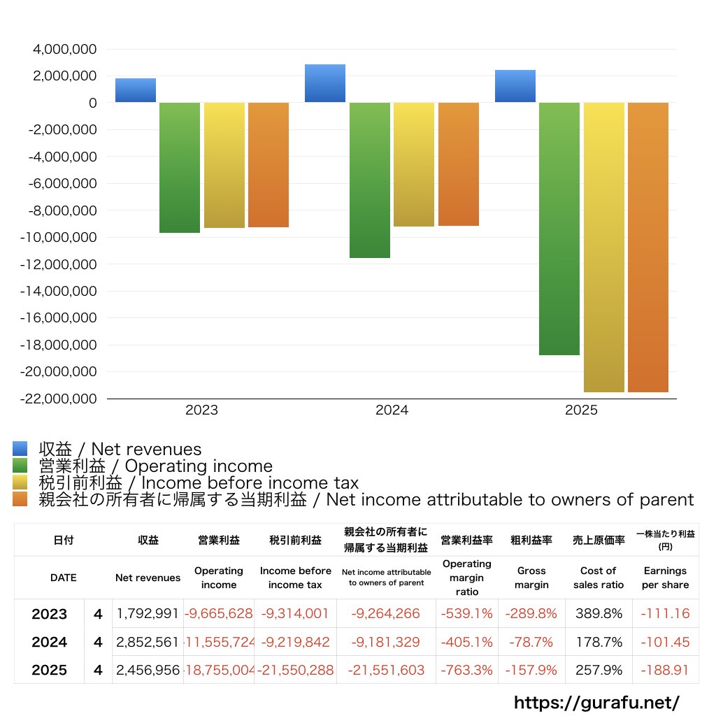 アストロスケールホールディングス_PL_損益計算書_グラフ