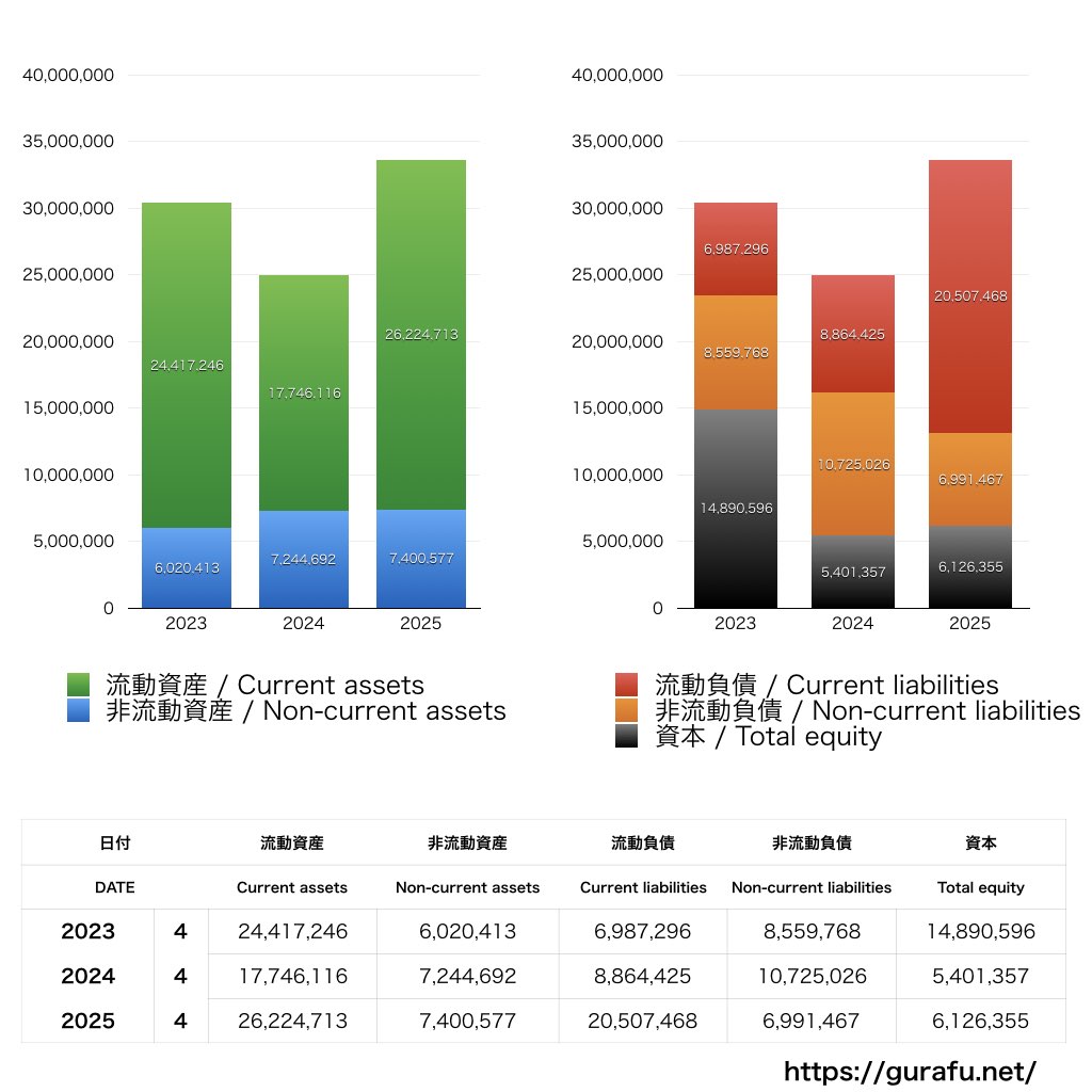 アストロスケールホールディングス_BS_バランスシート_グラフ