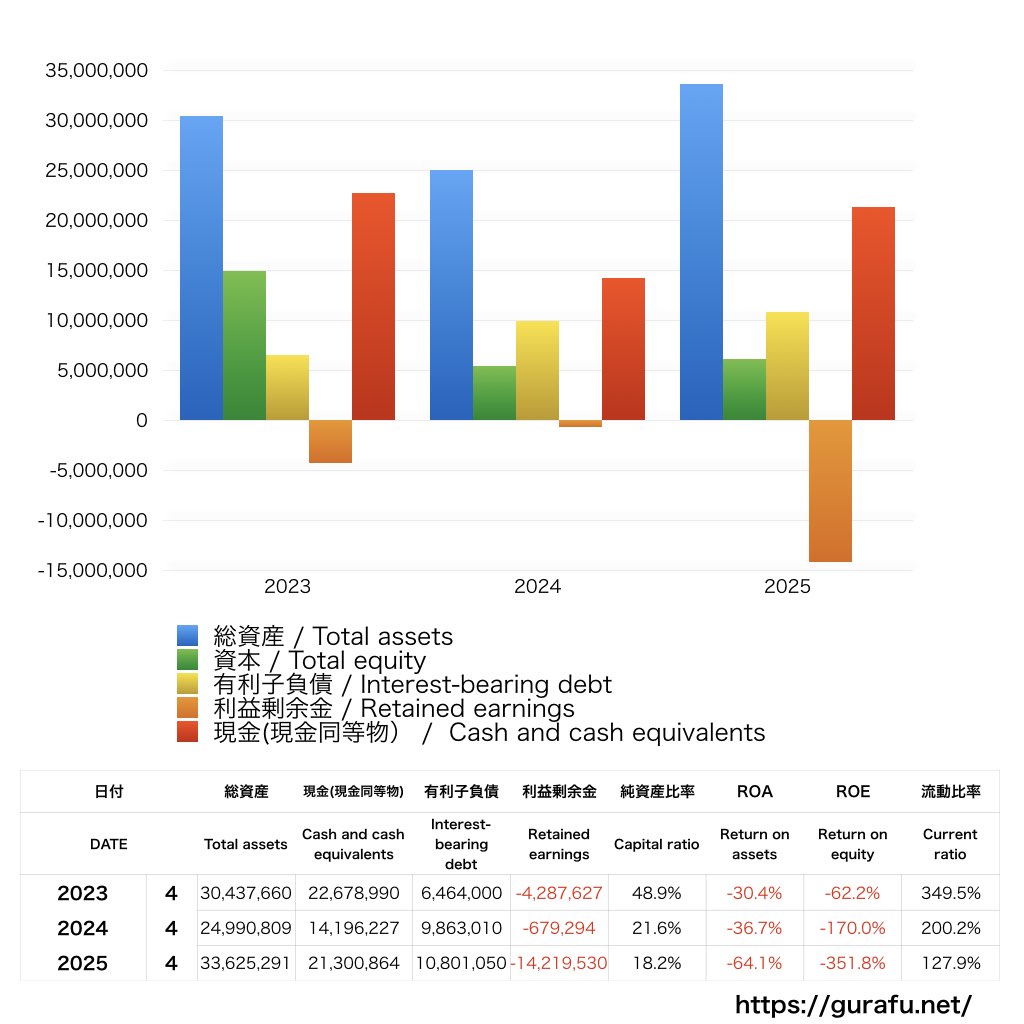 アストロスケールホールディングス_BS_バランスシート_グラフ