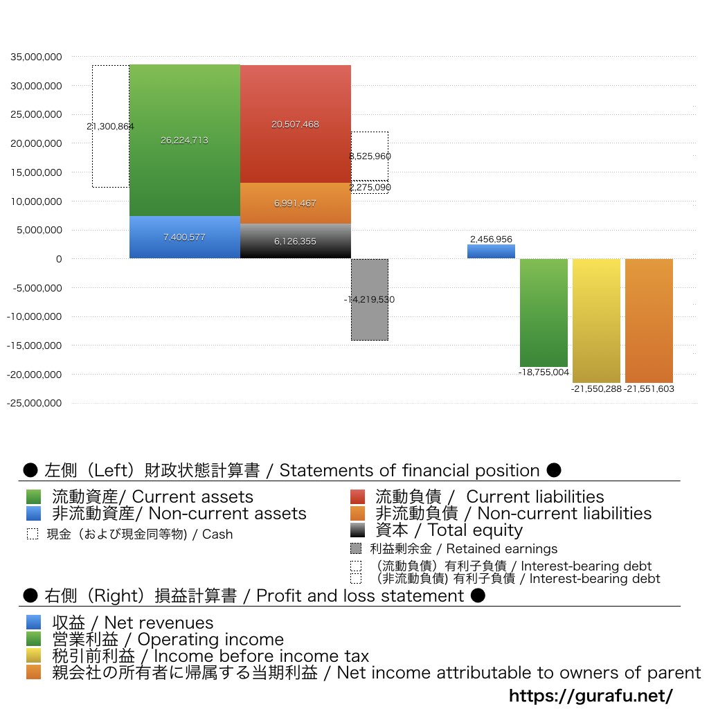 アストロスケールホールディングス_BS_PL_比較グラフ