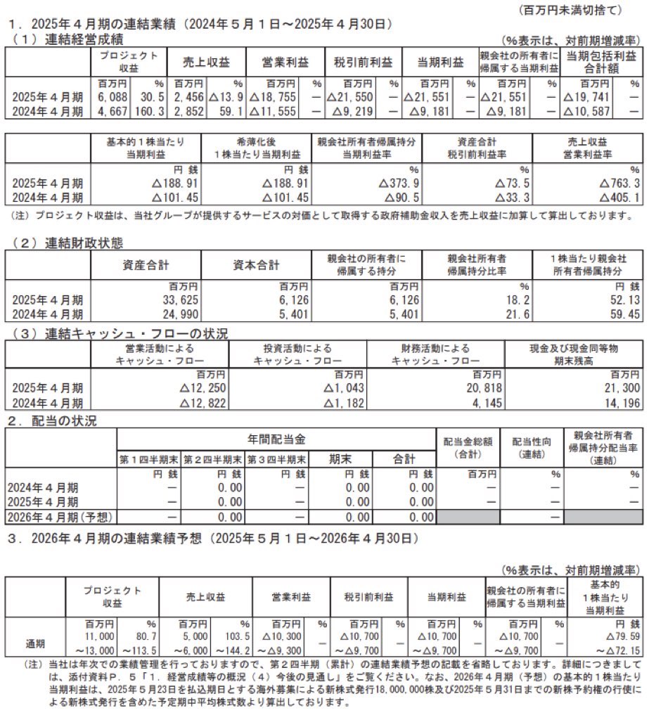 アストロスケールホールディングス_決算短信