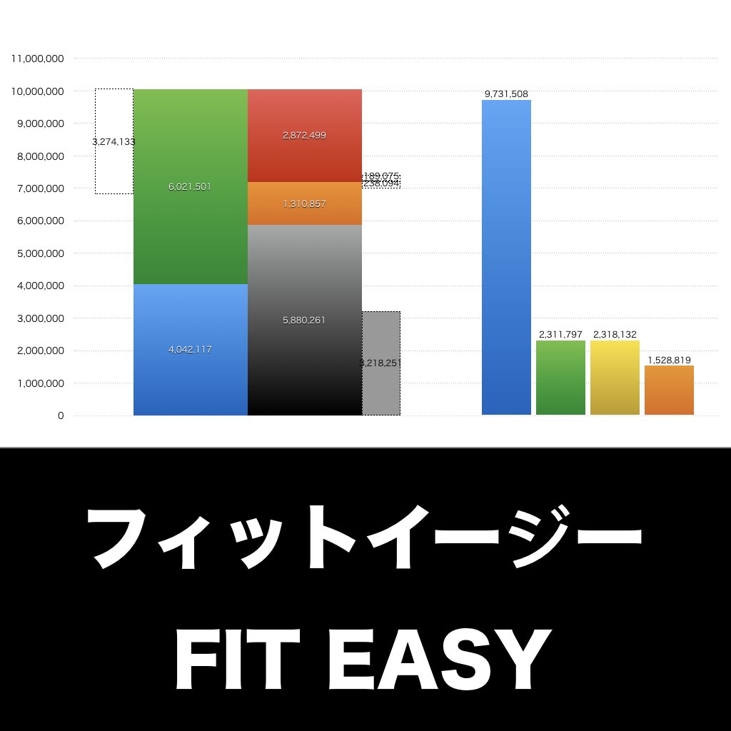 フィットイージー_グラフ_決算情報_アイキャッチ