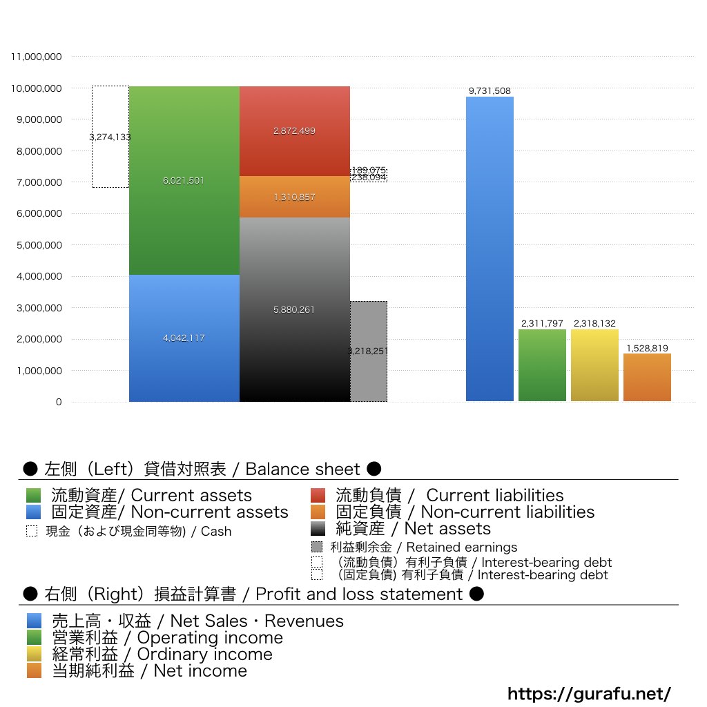 フィットイージー_BS_PL_比較グラフ