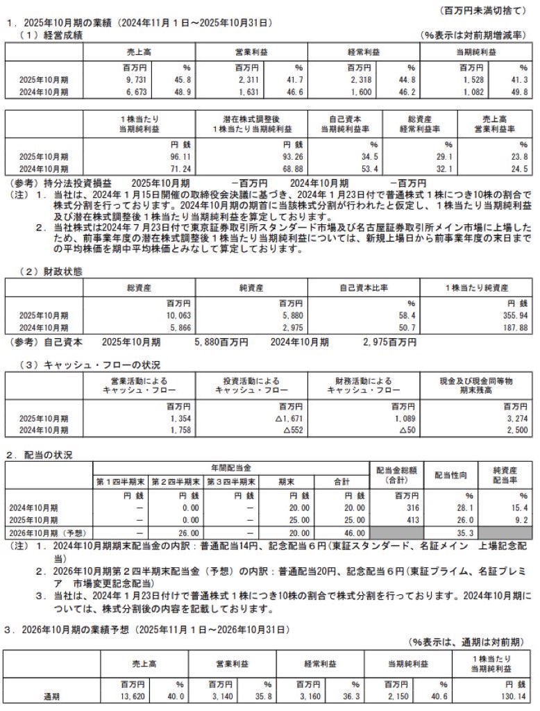 フィットイージー_決算短信