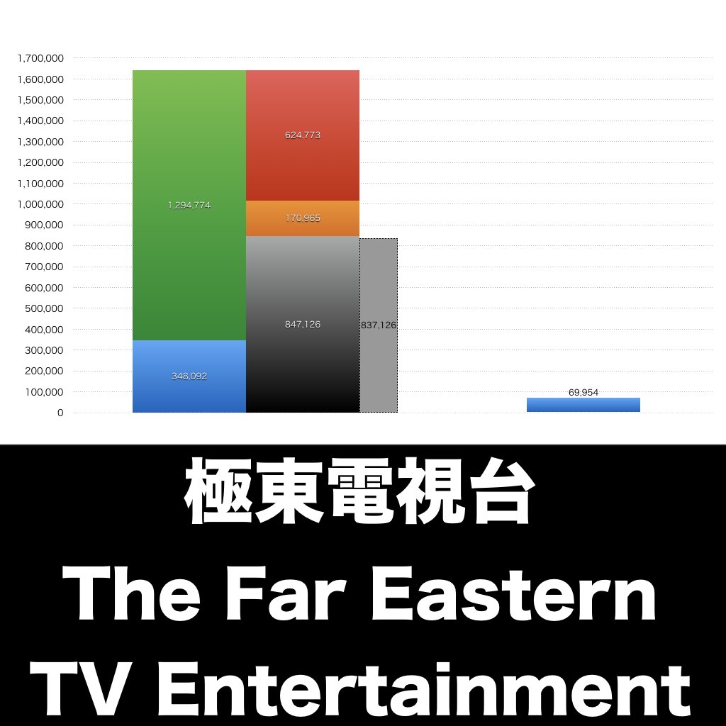 極東電視台_グラフ_決算情報_アイキャッチ