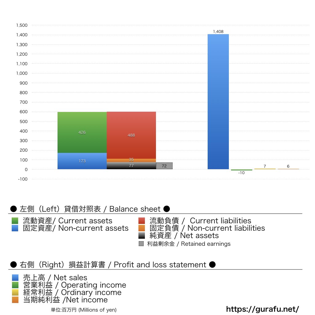 いわきFC_BS_PL_比較グラフ