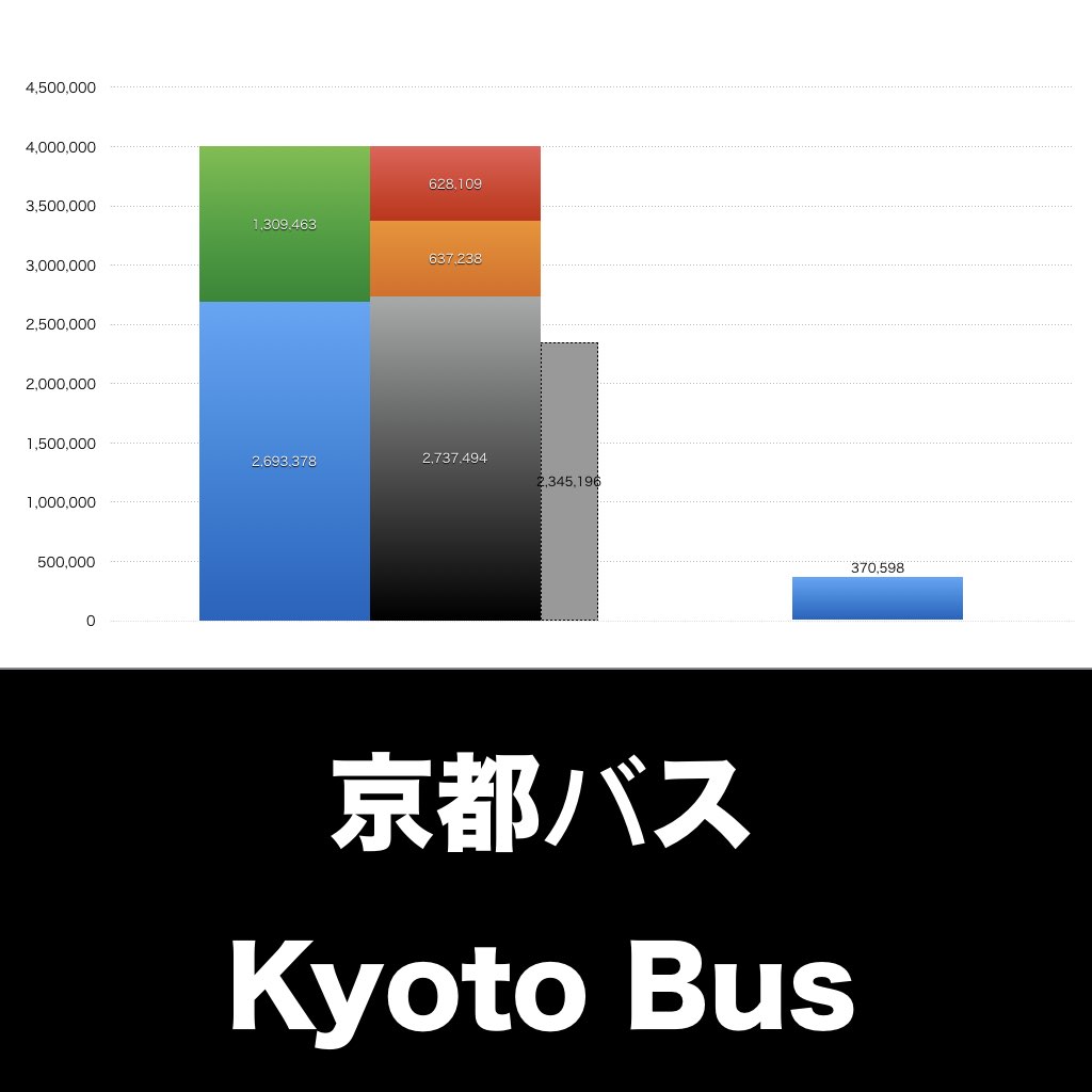京都バス_グラフ_決算情報_アイキャッチ