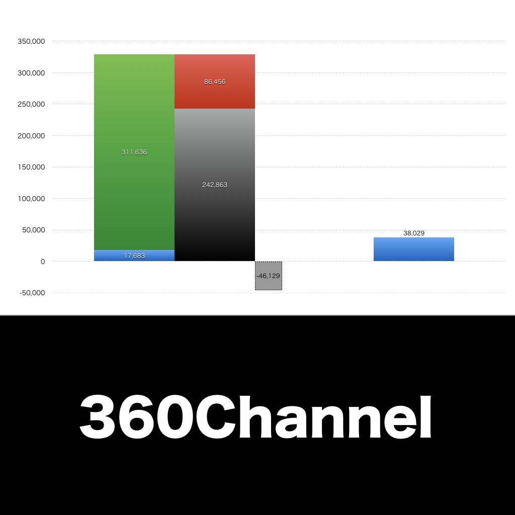 360Channel_グラフ_決算情報_アイキャッチ