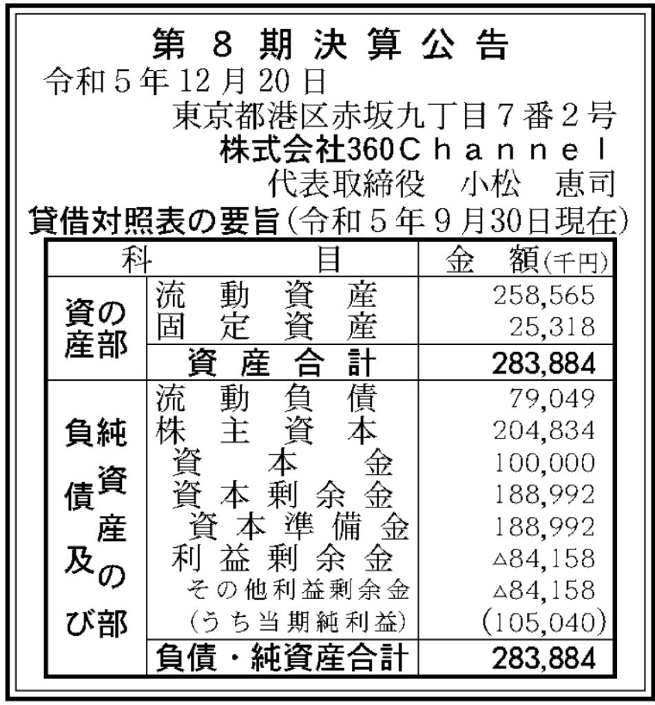 360Channel_決算公告