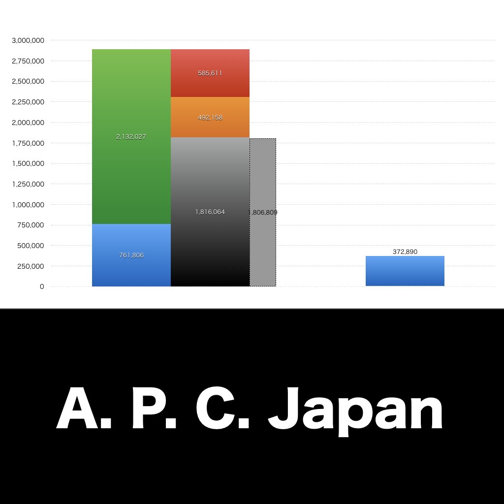 A. P. C. Japan_グラフ_決算情報_アイキャッチ