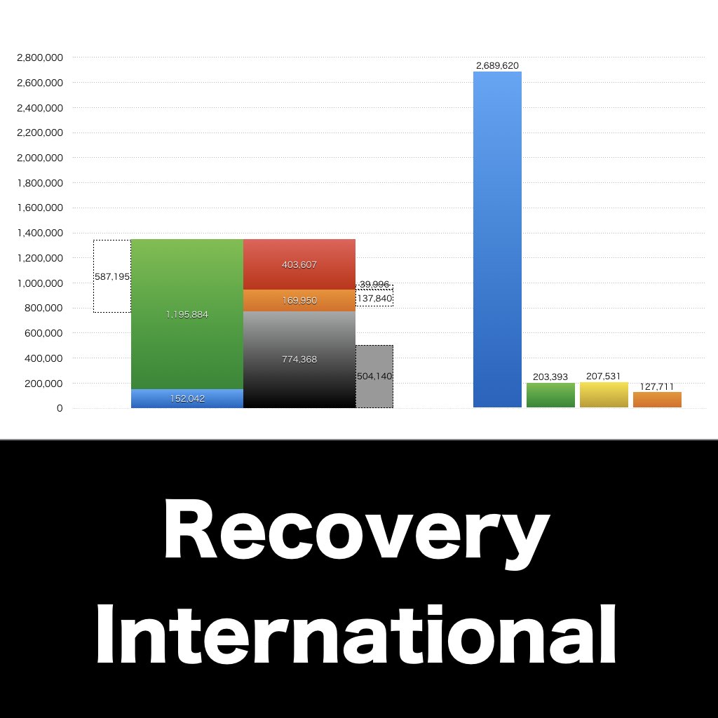 Recovery International_グラフ_決算情報_アイキャッチ