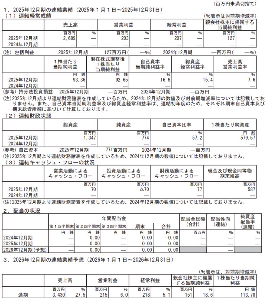 Recovery International_決算短信