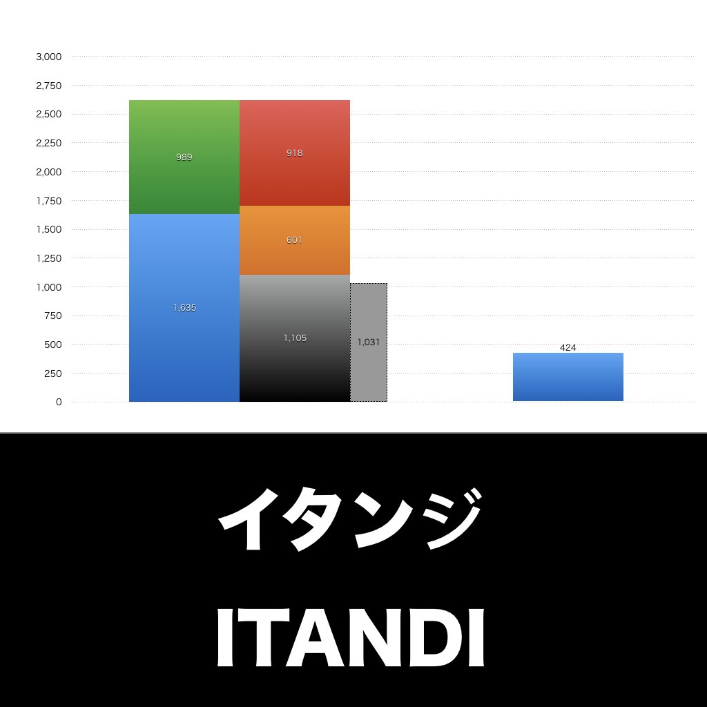 イタンジ_グラフ_決算情報_アイキャッチ