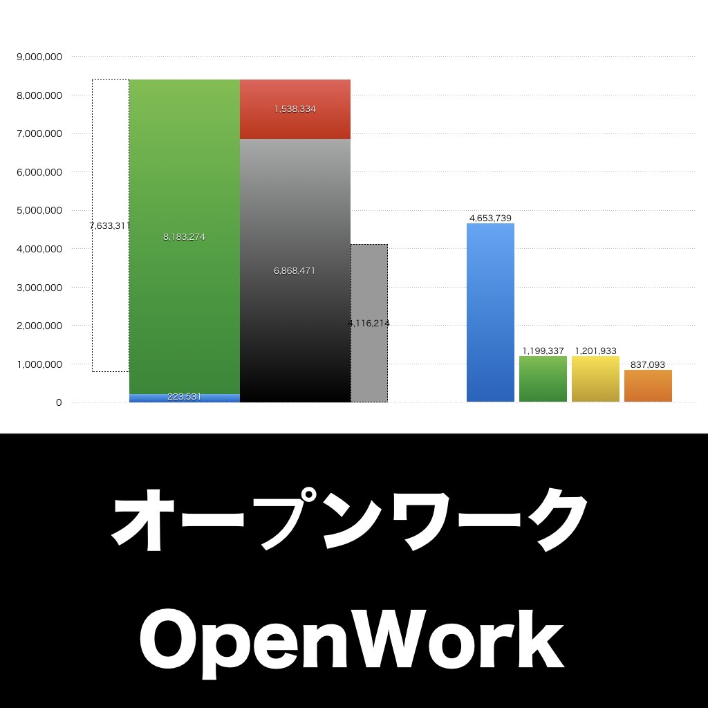 オープンワーク_グラフ_決算情報_アイキャッチ