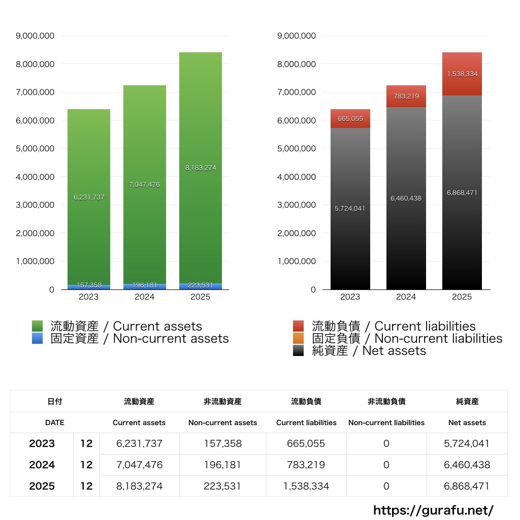 オープンワーク_BS_バランスシート_グラフ