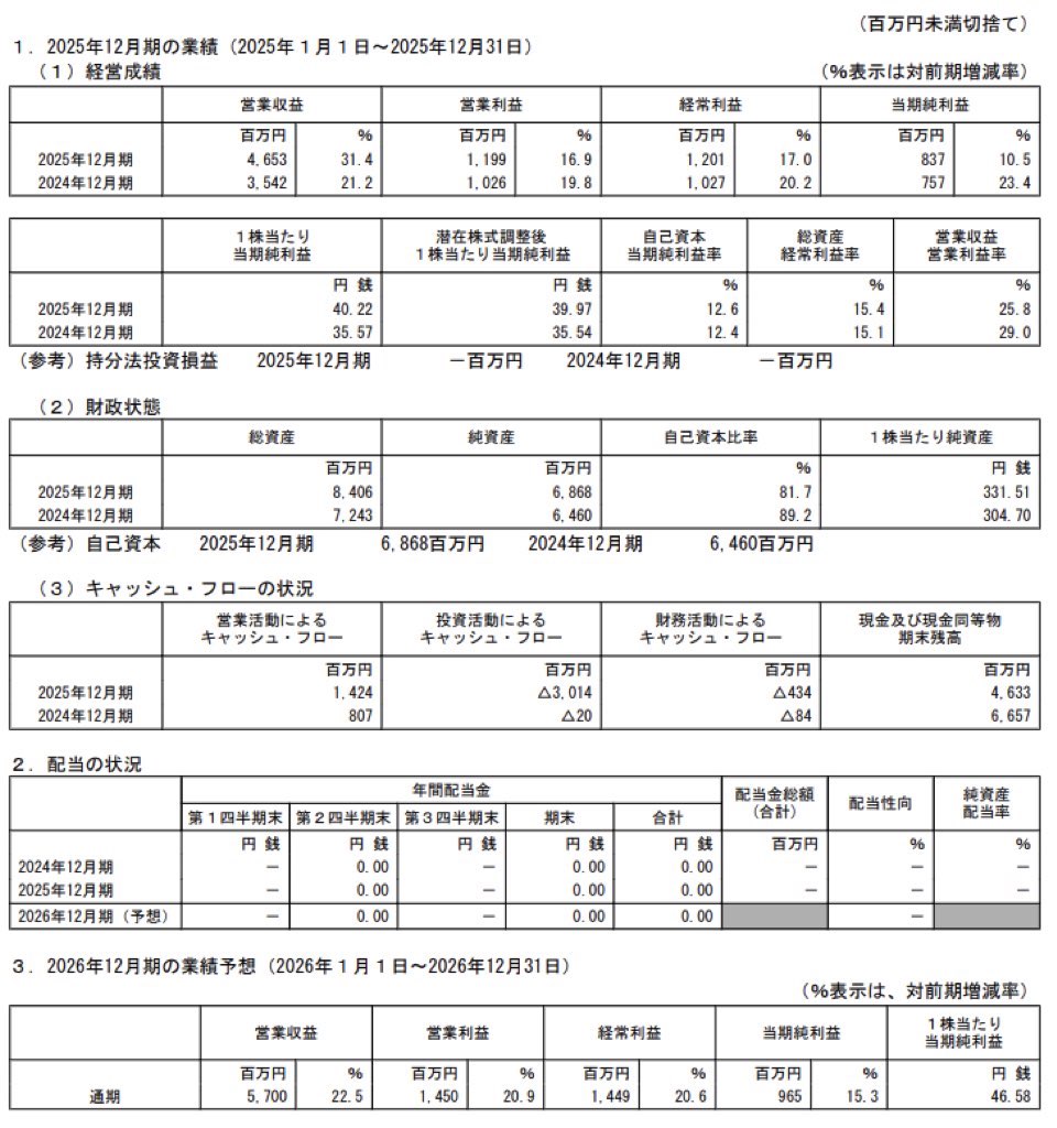 オープンワーク_決算短信