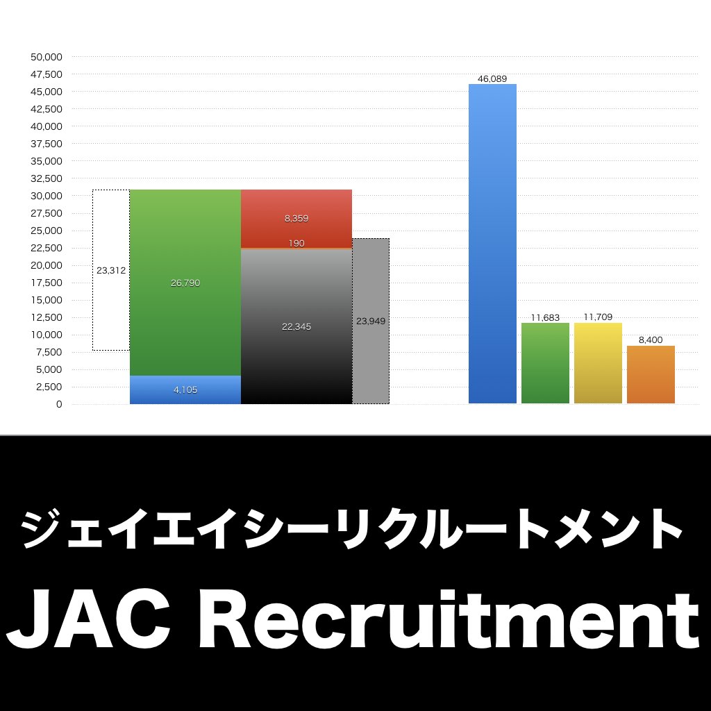 ジェイエイシーリクルートメント_グラフ_決算情報_アイキャッチ