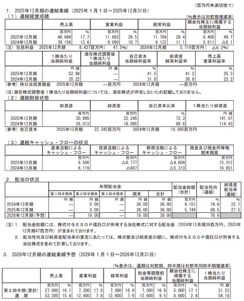 ジェイエイシーリクルートメント_決算短信