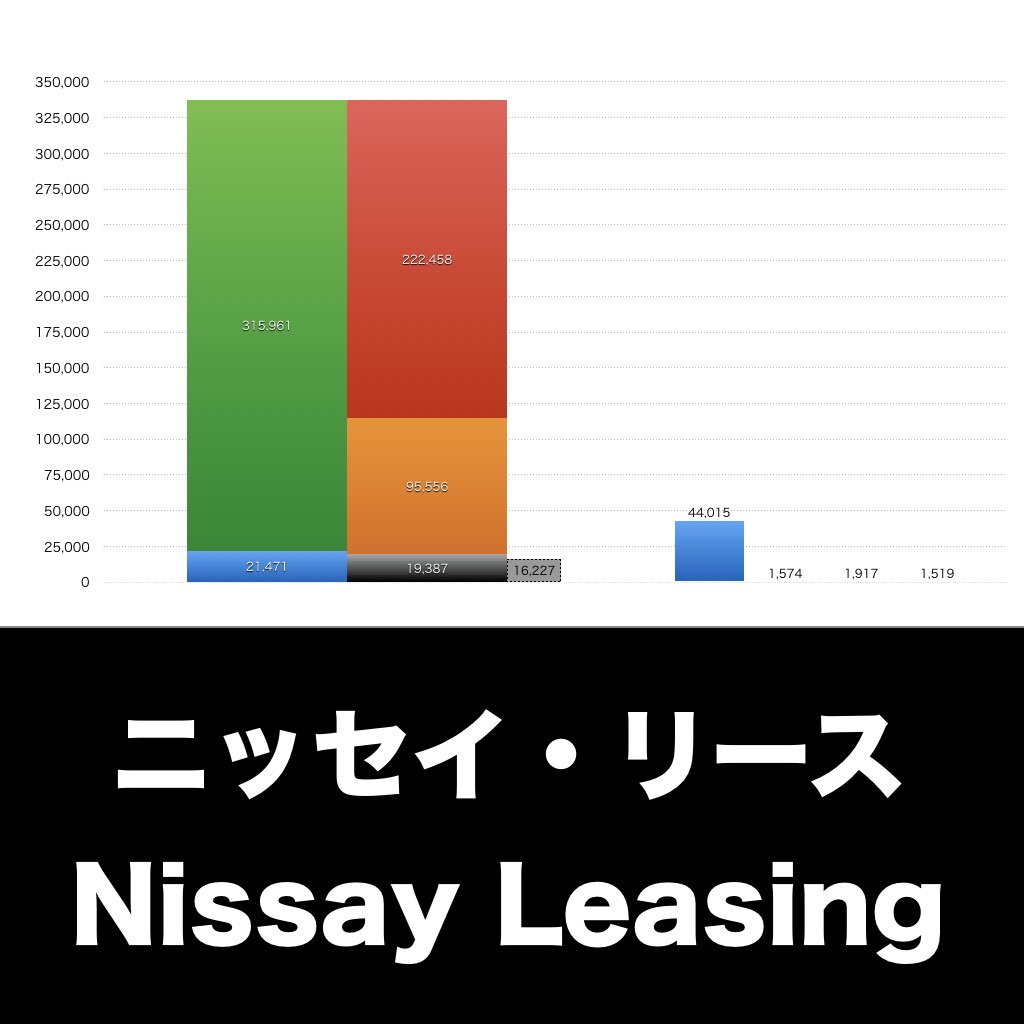 ニッセイ・リース_グラフ_決算情報_アイキャッチ