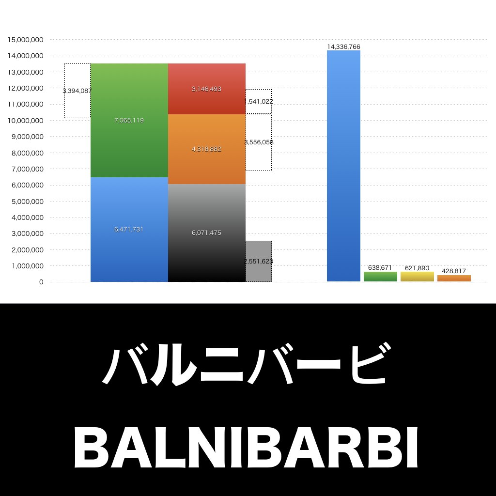 バルニバービ_グラフ_決算情報_アイキャッチ