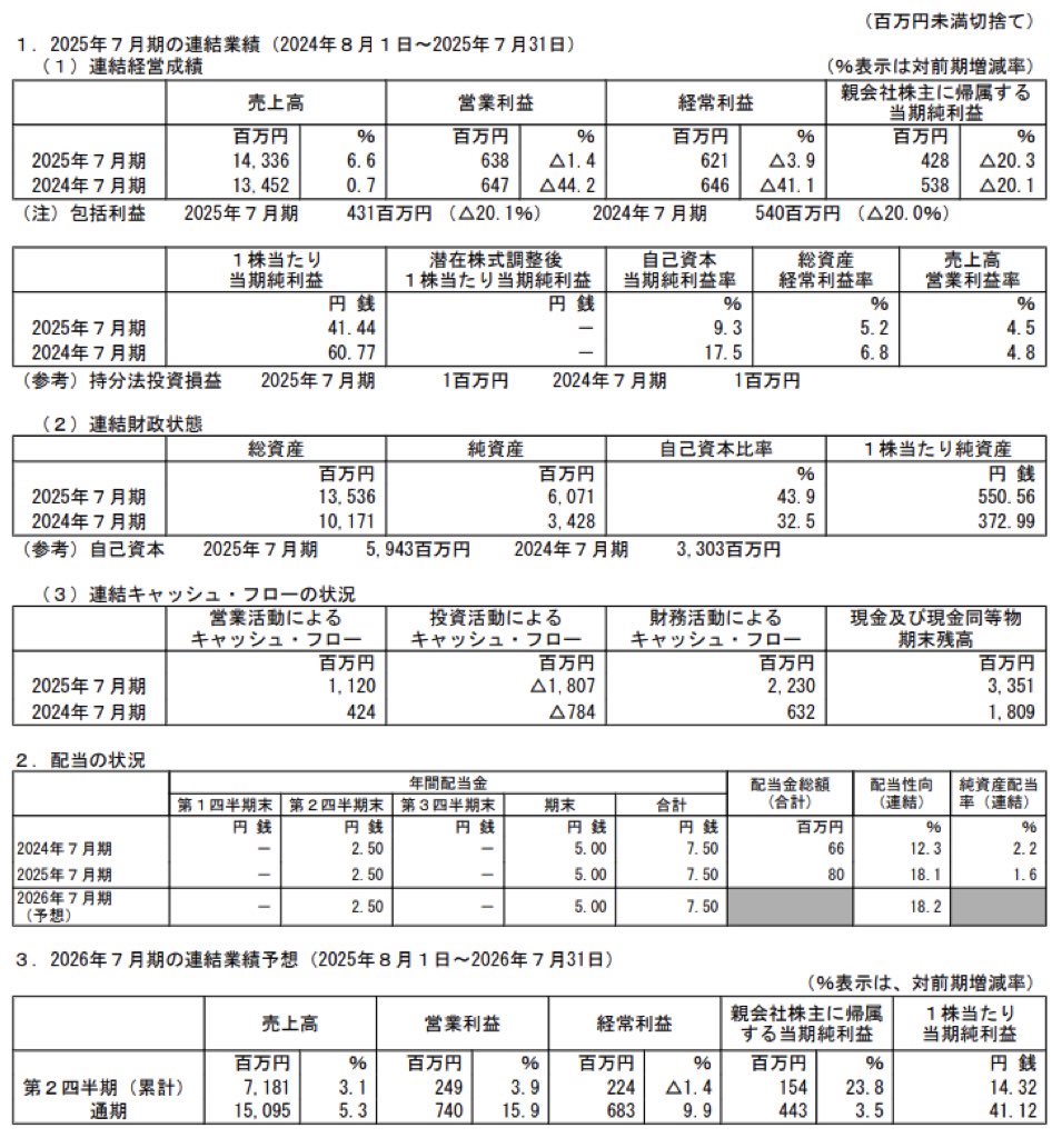 バルニバービ_決算短信