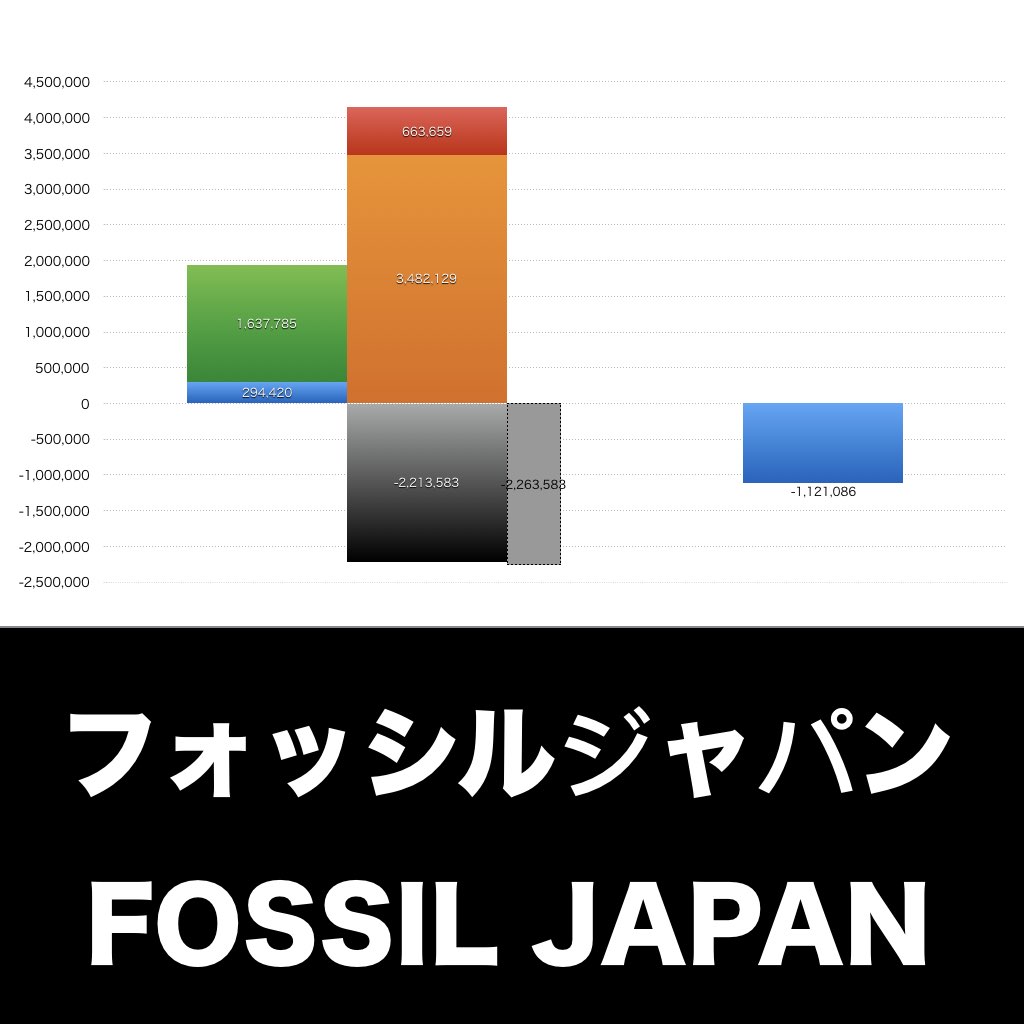 フォッシルジャパン_グラフ_決算情報_アイキャッチ