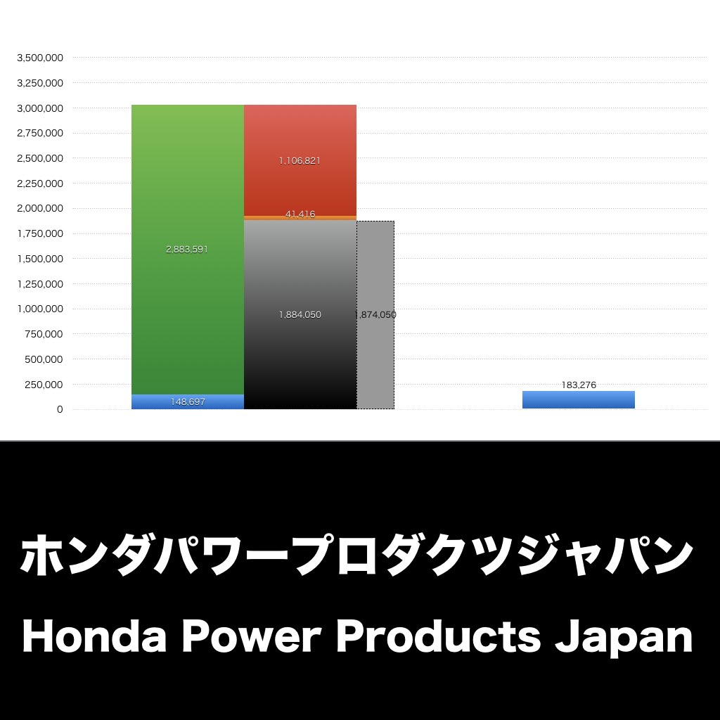 ホンダパワープロダクツジャパン_グラフ_決算情報_アイキャッチ