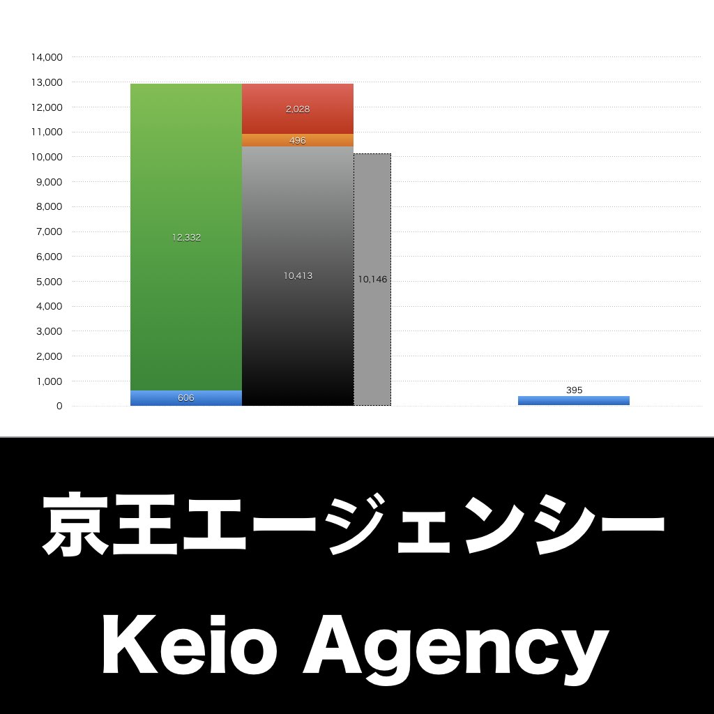 京王エージェンシー_グラフ_決算情報_アイキャッチ