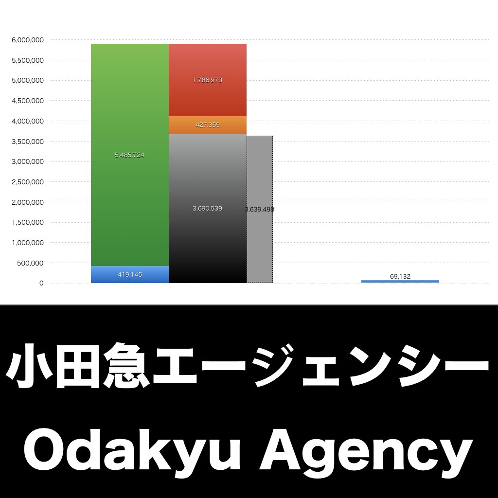 小田急エージェンシー_グラフ_決算情報_アイキャッチ