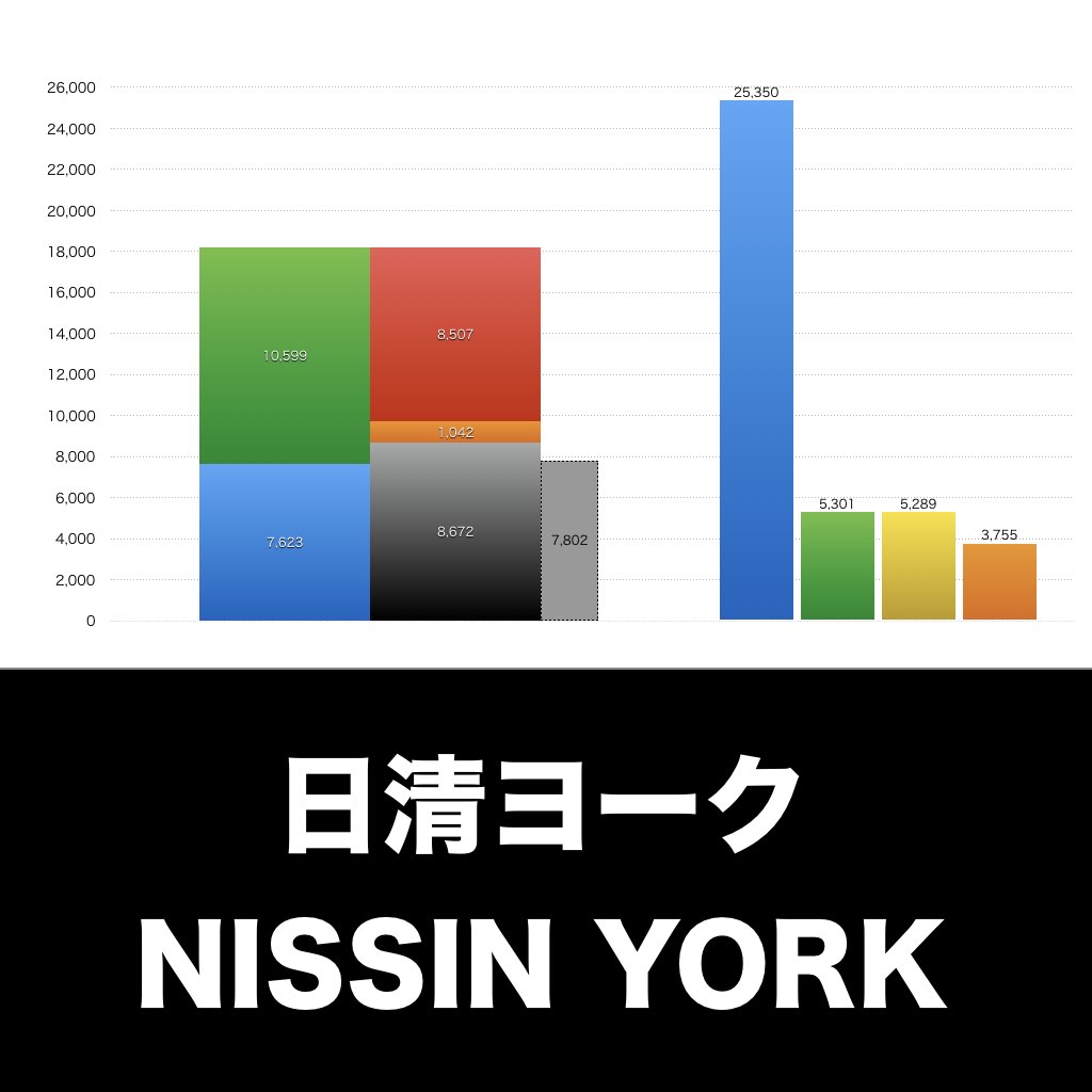 日清ヨーク_グラフ_決算情報_アイキャッチ