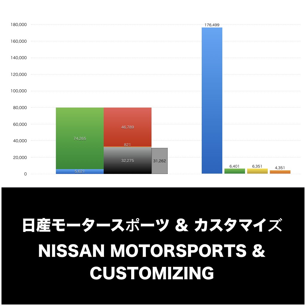 日産モータースポーツ & カスタマイズ_グラフ_決算情報_アイキャッチ